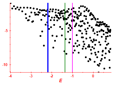 Strength function log
